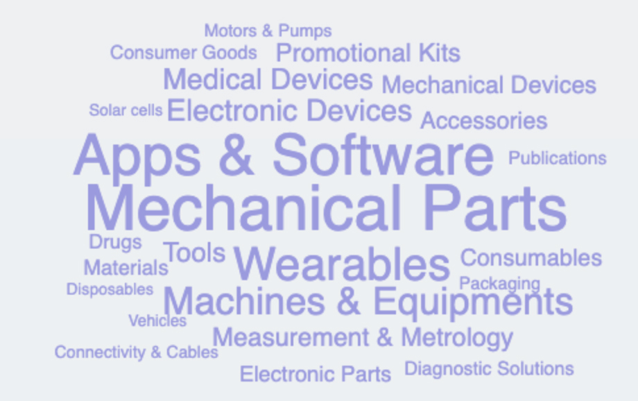 cloud_products