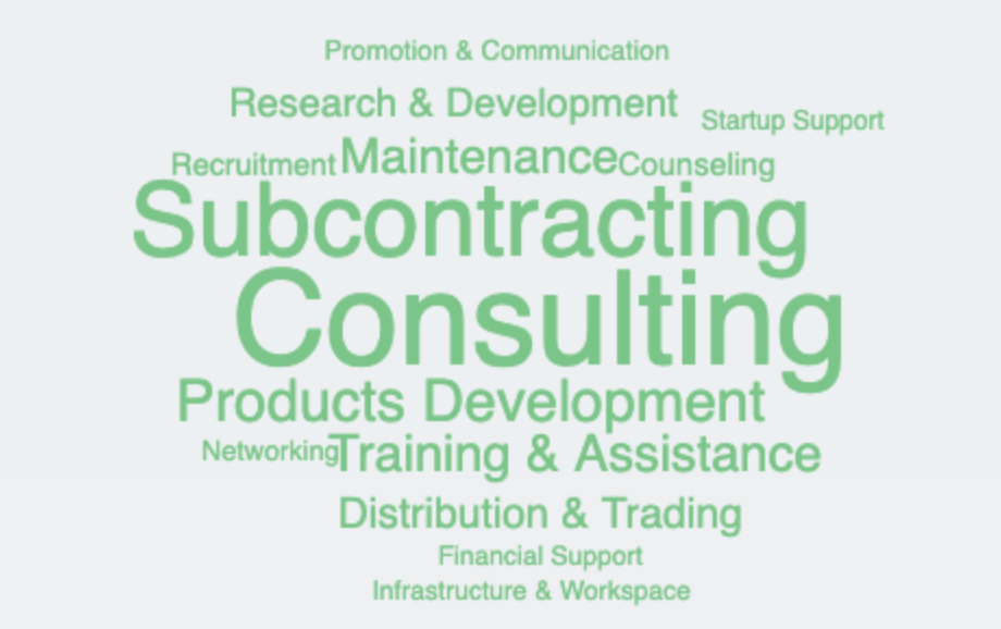 cloud_services